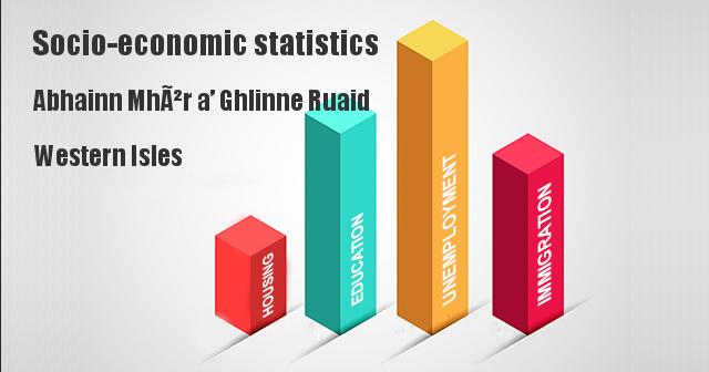 Socio-economic statistics for Abhainn MhÃ²r a’ Ghlinne Ruaid, Western Isles