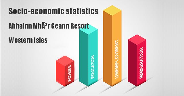 Socio-economic statistics for Abhainn MhÃ²r Ceann Resort, Western Isles