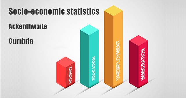 Socio-economic statistics for Ackenthwaite, Cumbria