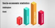 Socio-economic statistics for Addington, Kent