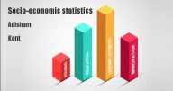Socio-economic statistics for Adisham, Kent