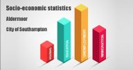 Socio-economic statistics for Aldermoor, City of Southampton