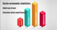 Socio-economic statistics for Aldersey Green, Cheshire West and Chester