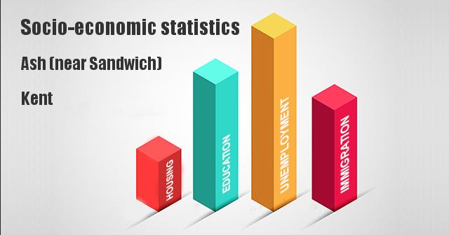 Socio-economic statistics for Ash (near Sandwich), Kent