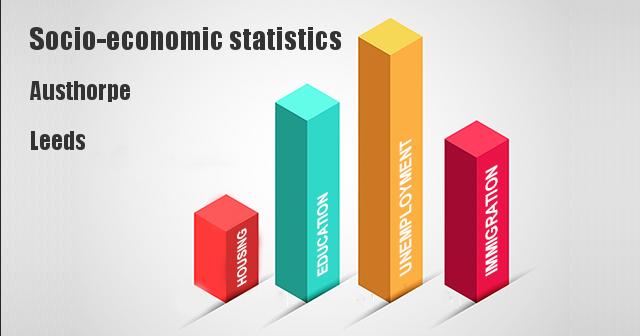 Socio-economic statistics for Austhorpe, Leeds