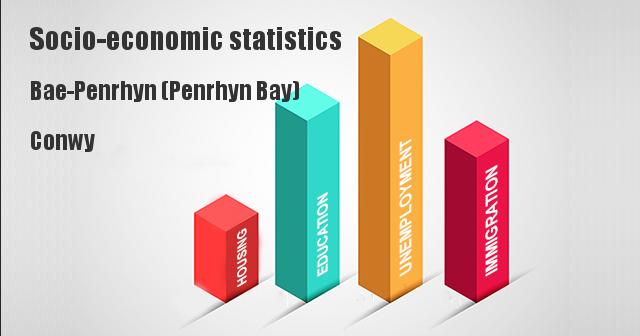 Socio-economic statistics for Bae-Penrhyn (Penrhyn Bay), Conwy