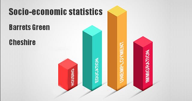 Socio-economic statistics for Barrets Green, Cheshire