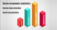 Socio-economic statistics for Barton-Upon-Humber, North Lincolnshire