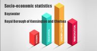 Socio-economic statistics for Bayswater, Royal Borough of Kensington and Chelsea