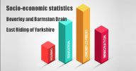 Socio-economic statistics for Beverley and Barmston Drain, East Riding of Yorkshire