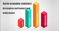 Socio-economic statistics for Birmingham and Fazeley Canal, Staffordshire