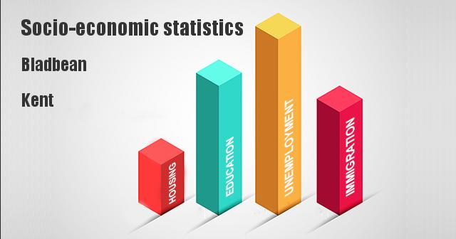 Socio-economic statistics for Bladbean, Kent