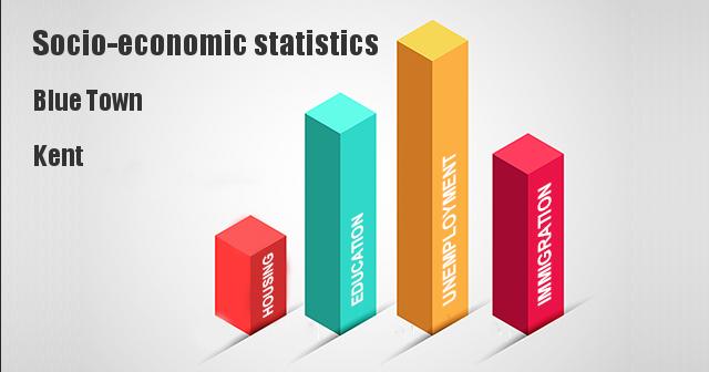 Socio-economic statistics for Blue Town, Kent