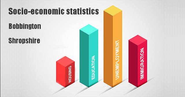 Socio-economic statistics for Bobbington, Shropshire