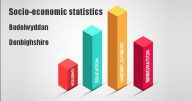 Socio-economic statistics for Bodelwyddan, Denbighshire