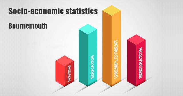 Socio-economic statistics for Bournemouth,