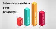 Socio-economic statistics for Brechfa, Carmarthenshire