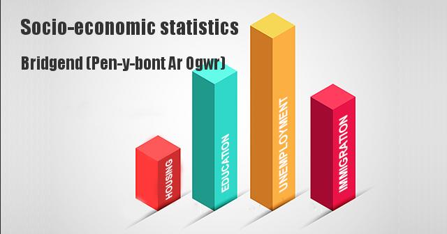 Socio-economic statistics for Bridgend (Pen-y-bont Ar Ogwr),