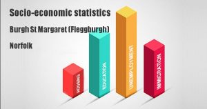 Socio-economic statistics for Burgh St Margaret (Fleggburgh), Norfolk