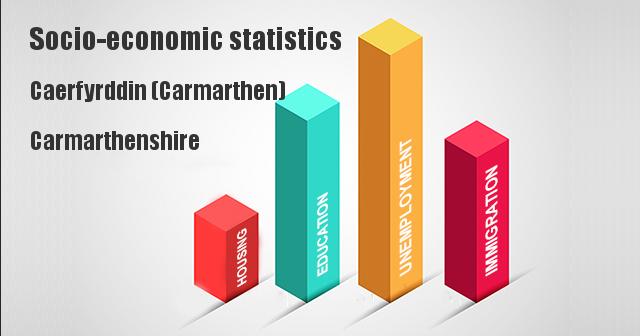 Socio-economic statistics for Caerfyrddin (Carmarthen), Carmarthenshire