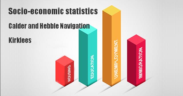 Socio-economic statistics for Calder and Hebble Navigation, Kirklees