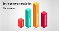 Socio-economic statistics for Clackmannan,