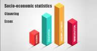 Socio-economic statistics for Clavering, Essex