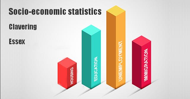 Socio-economic statistics for Clavering, Essex
