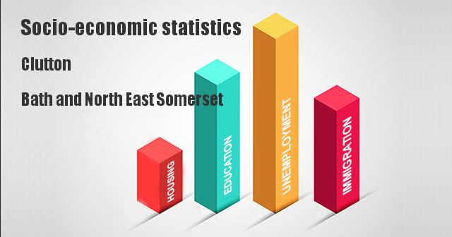Socio-economic statistics for Clutton, Bath and North East Somerset