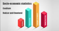 Socio-economic statistics for Coatham, Redcar and Cleveland