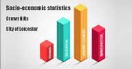 Socio-economic statistics for Crown Hills, City of Leicester