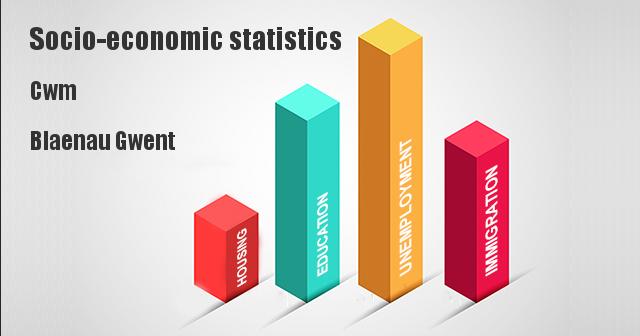 Socio-economic statistics for Cwm, Blaenau Gwent