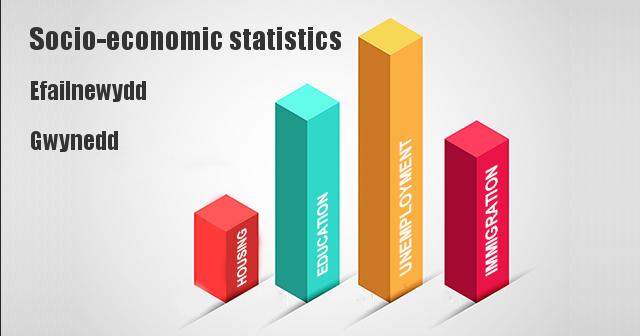 Socio-economic statistics for Efailnewydd, Gwynedd