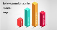Socio-economic statistics for Evenjobb, Powys