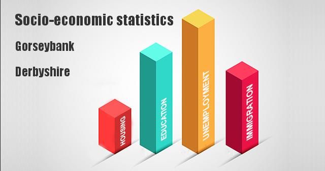 Socio-economic statistics for Gorseybank, Derbyshire