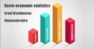 Socio-economic statistics for Great Washbourne, Gloucestershire