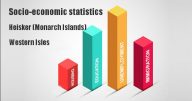 Socio-economic statistics for Heisker (Monarch Islands), Western Isles
