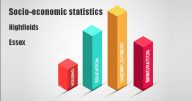 Socio-economic statistics for Highfields, Essex