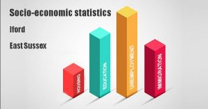 Socio-economic statistics for Iford, East Sussex