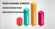 Socio-economic statistics for Kennet and Avon Canal, Bath and North East Somerset
