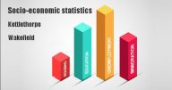 Socio-economic statistics for Kettlethorpe, Wakefield
