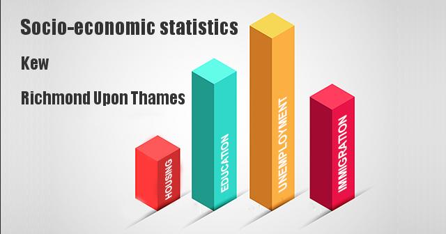 Socio-economic statistics for Kew, Richmond Upon Thames