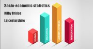 Socio-economic statistics for Kilby Bridge, Leicestershire