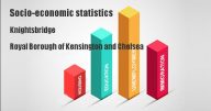 Socio-economic statistics for Knightsbridge, Royal Borough of Kensington and Chelsea