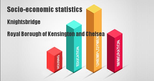 Socio-economic statistics for Knightsbridge, Royal Borough of Kensington and Chelsea