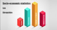 Socio-economic statistics for Lea, Shropshire