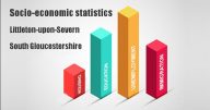 Socio-economic statistics for Littleton-upon-Severn, South Gloucestershire