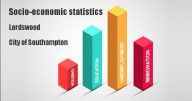 Socio-economic statistics for Lordswood, City of Southampton