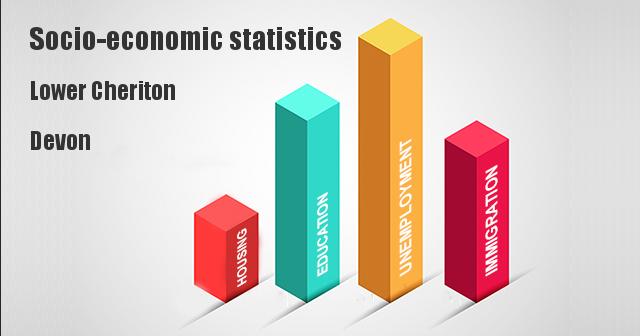 Socio-economic statistics for Lower Cheriton, Devon