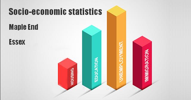 Socio-economic statistics for Maple End, Essex